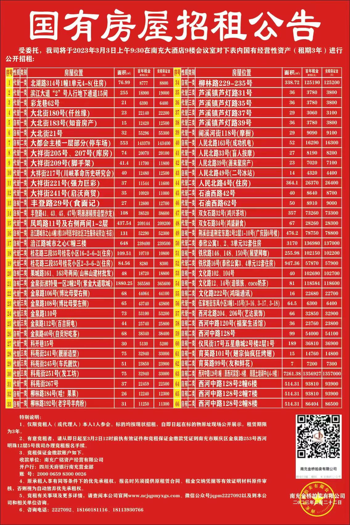 2023年3月3日66宗國(guó)有資產(chǎn)公開招租拍賣公告